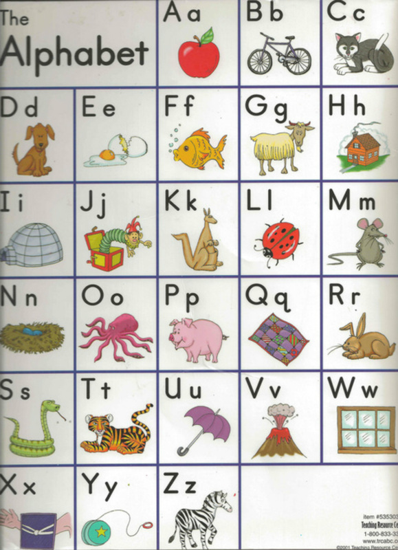 Alphabet Chart Kindergarten